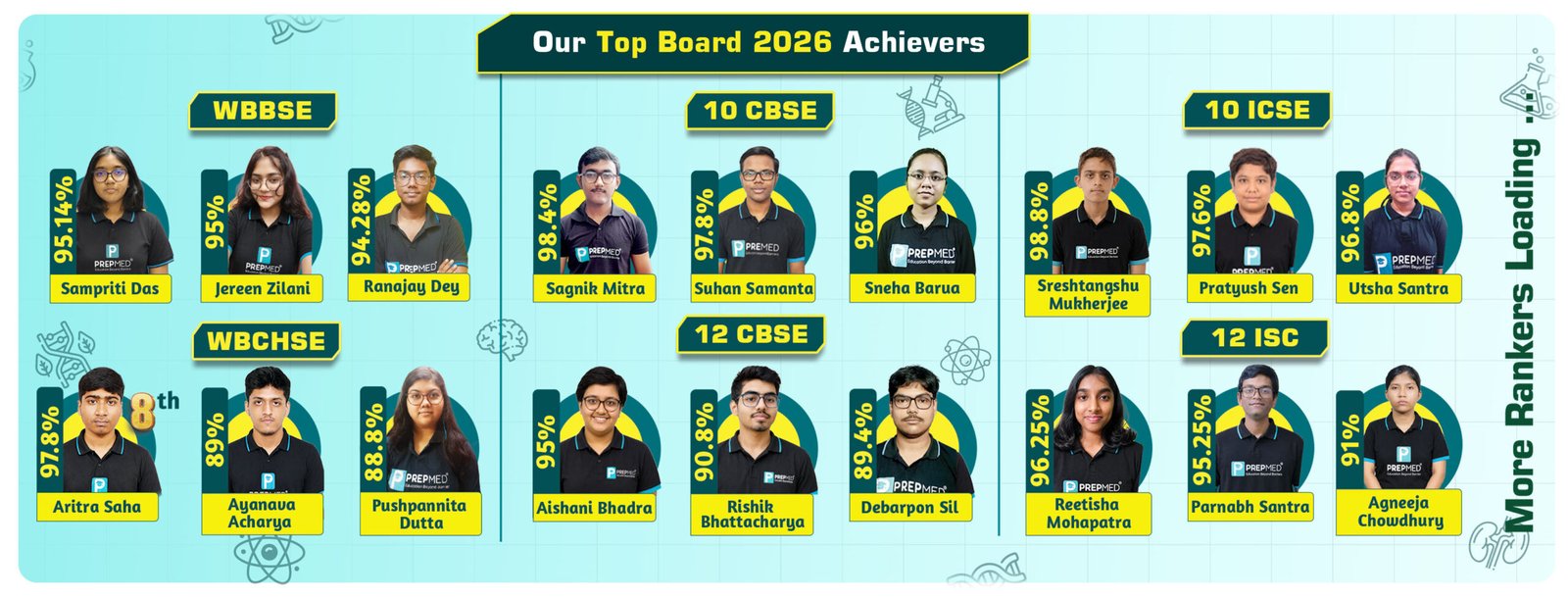 BOARD RANKERS WEB BANNER 2